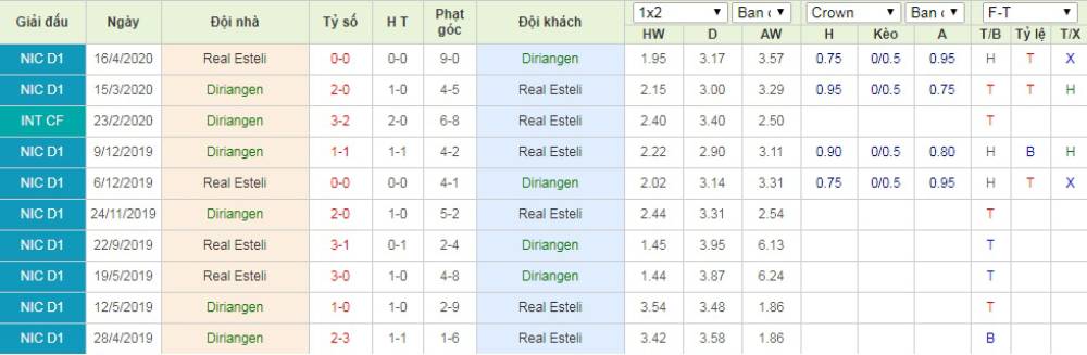 Soi kèo Diriangen vs Real Esteli – VĐQG Nicaragua - 26/04/2020 - Euro888