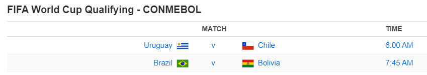 FIFA World Cup Qualifying - CONMEBOL